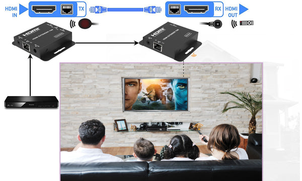 HDMI Extender over CAT6 Cable 1080P 60Hz 70m IR Transmission-BUNGPUNG