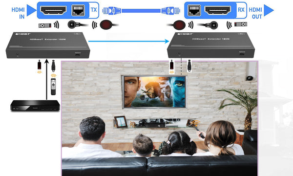 4K HDBaseT HDMI Extender over CAT6 Cable 150m IR RS232 transmission-BUNGPUNG