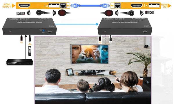 4K HDBaseT HDMI KVM Extender over CAT6 Cable 150m USB IR transmission-BUNGPUNG