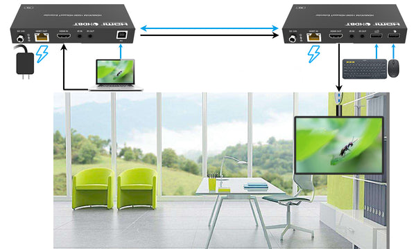 4K HDBaseT HDMI KVM Extender over CAT6 Cable 150m power over cable-BUNGPUNG