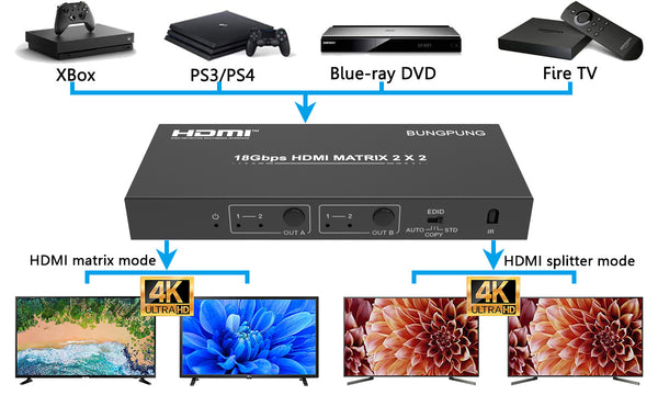 4K HDMI Matrix Switcher 2x2 Audio Extractor working mode-BUNGPUNG