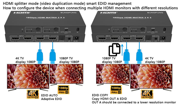 4K HDMI Matrix Switcher 2x2 Audio Extractor EDID Management-BUNGPUNG