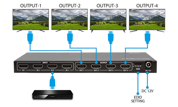 4K HDMI Matrix Switcher 4x4 working mode 2-BUNGPUNG