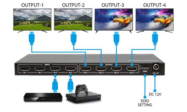4K HDMI Matrix Switcher 4x4 EDID Management working mode 1-BUNGPUNG