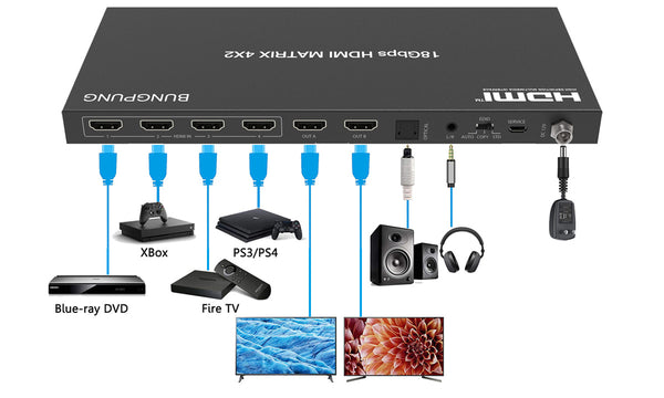 4K HDMI Matrix Switcher 4x2 Audio Extractor connection-BUNGPUNG