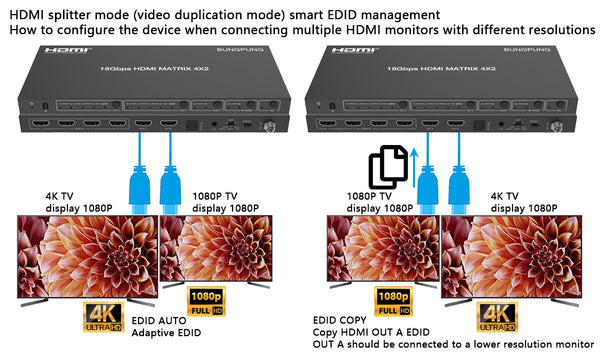 4K HDMI Matrix Switcher 4x2 Audio Extractor EDID Management-BUNGPUNG