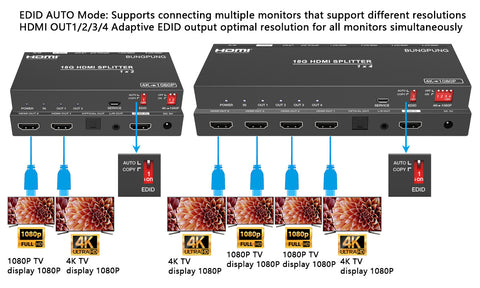 4K HDMI Splitter 1 in 2 out Audio Extractor EDID Management-BUNGPUNG