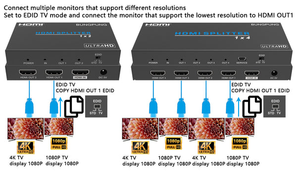 4K HDMI Splitter 1 in 4 out EDID management-BUNGPUNG
