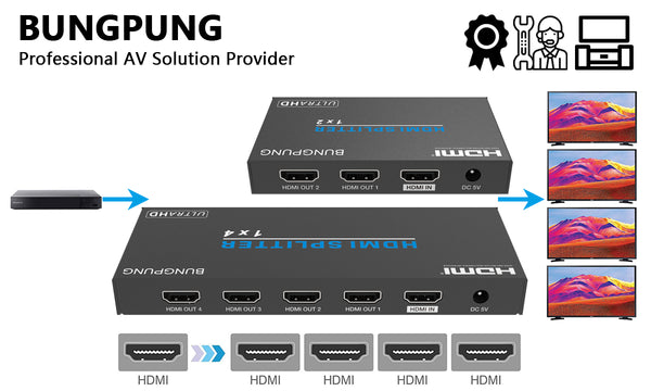 4K HDMI Splitter 1 in 4 out connection-BUNGPUNG