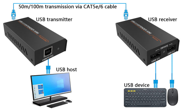 USB 2.0 Extender over CAT5e/6 Cable 100m transmission connection-BUNGPUNG