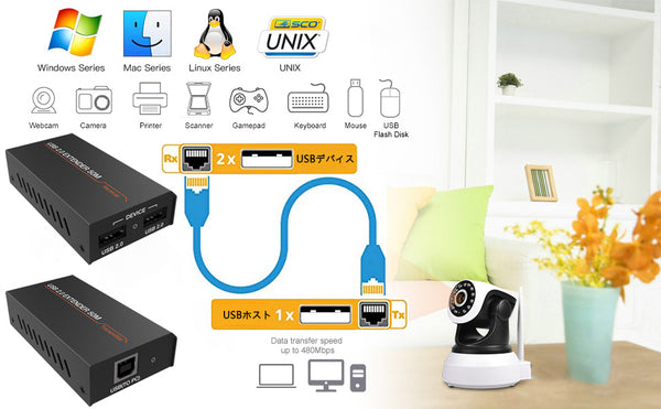 USB 2.0 Extender over CAT5e/6 Cable 50m Transmission application-BUNGPUNG