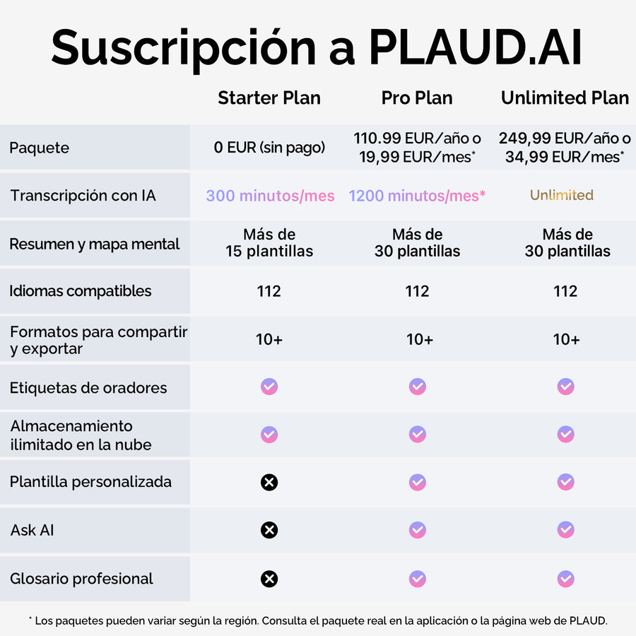 Plaud NotePin y Pro Plan Anual con IA
