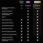 Suscripción Ilimitado Anual a PLAUD AI | Pack de 2