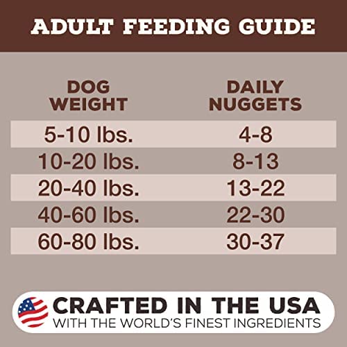Primal Freeze Dried Dog Food Nuggets Venison Formula, Crafted in The USA Grain Free Raw Dog Food, 5.5 oz