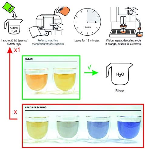 Cafetto Organic Spectra Espresso Machine Descaler, Color Indicator Descaling Cleaning Powder for Use In Organic Systems (4 Single Use Packets)