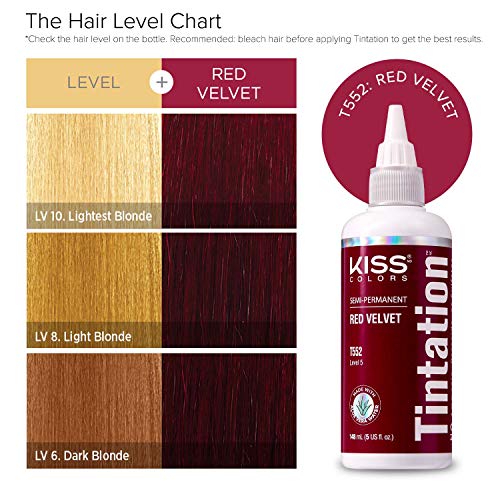 Kiss Tintation Semi-Permanent Hair Color 5 Ounce Red Velvet (2 Pack)