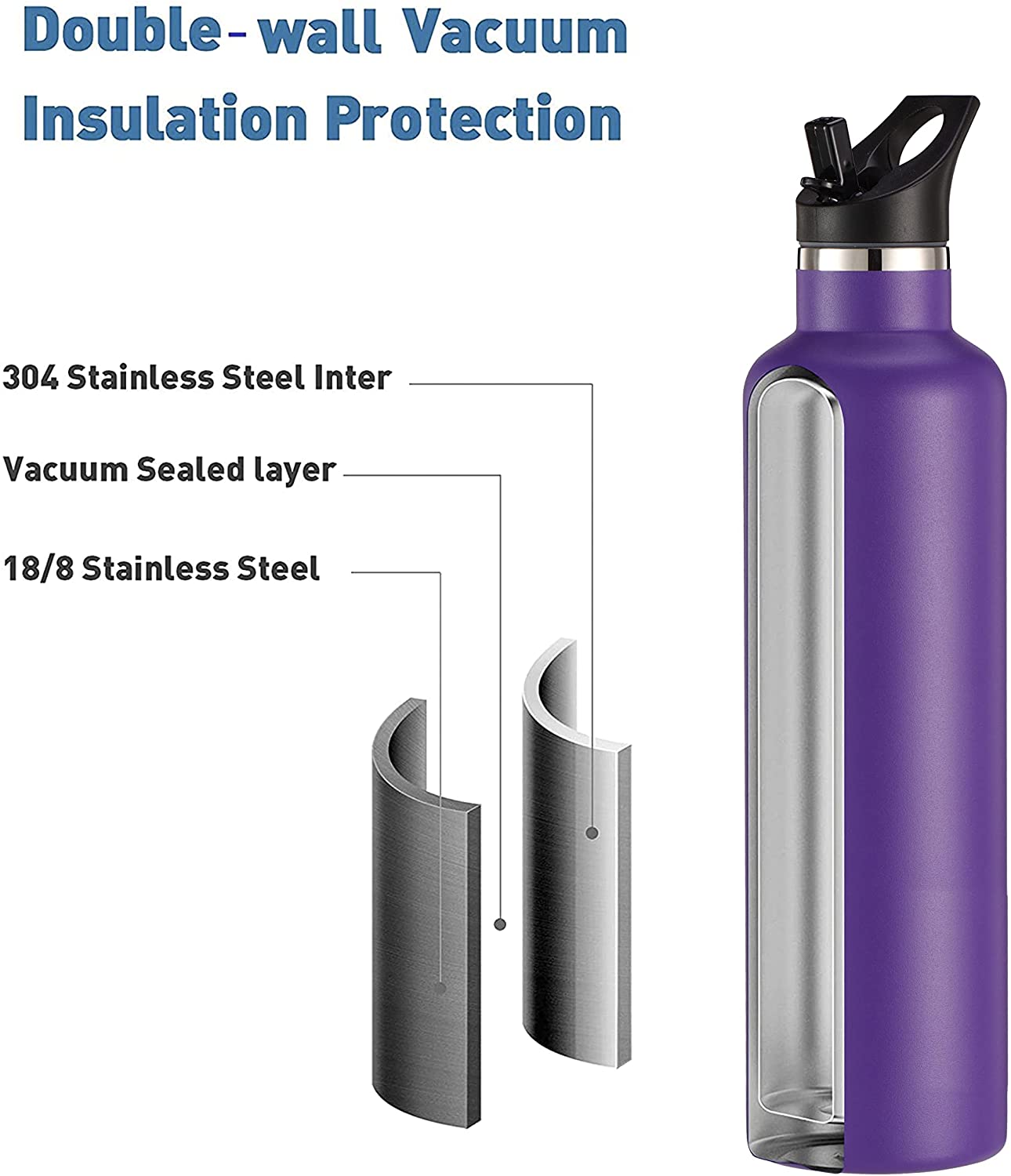 Arslo Stainless Steel Double Wall Water Bottle, Vacuum Insulated Bottle With Straw Lid, Insulated Water Bottle Keeps Water Cold for 24 Hours, Hot for 12 Hours, Hiking, Sports
