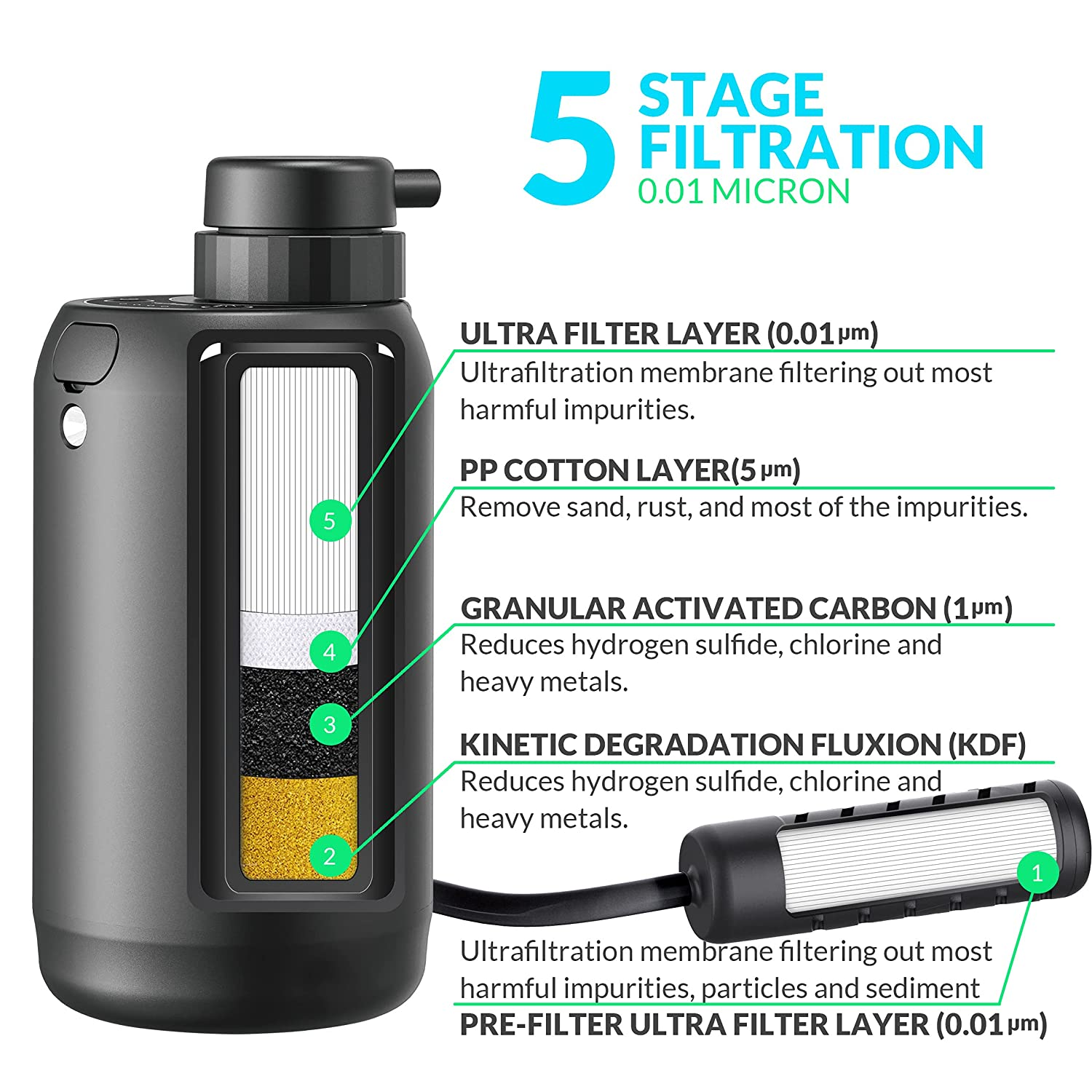 Electric Portable Camping Water Filter 0.01 Micron 5-Stage Filter with Emergency Lighting Suitable Survival Emergency Water for Hurricane, Storm, Outages, Outdoor Purifier BK2000 BKLES