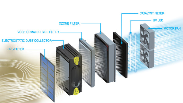 Air Purifiers
