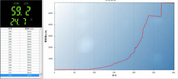 CL28R stepless dimming