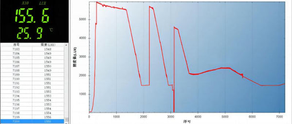 CL28R temperature control circuit