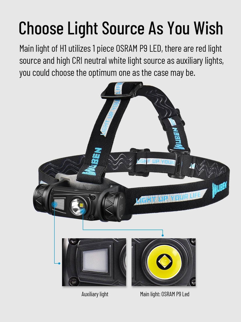Led-Stirnlampe