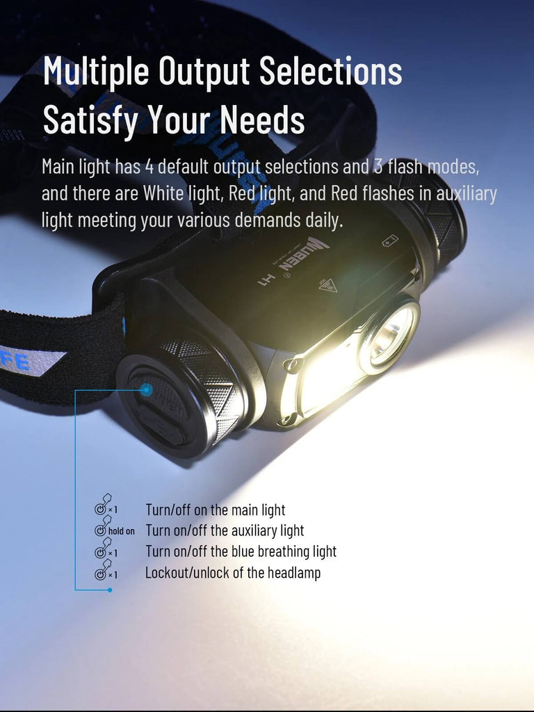 Led-Stirnlampe