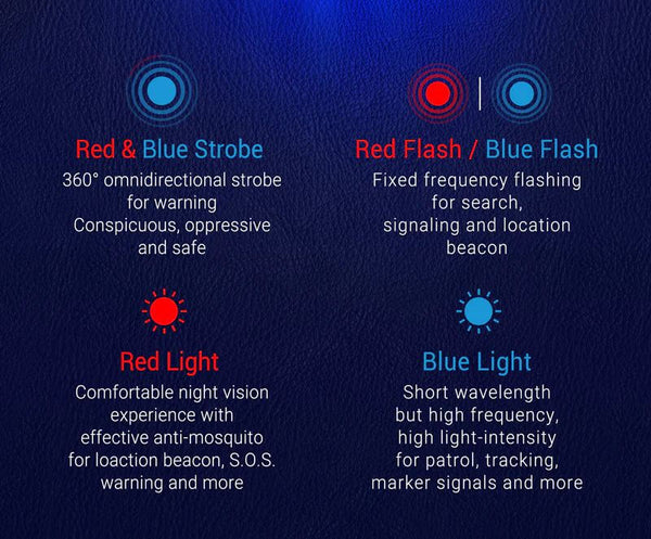 Red & Blue light