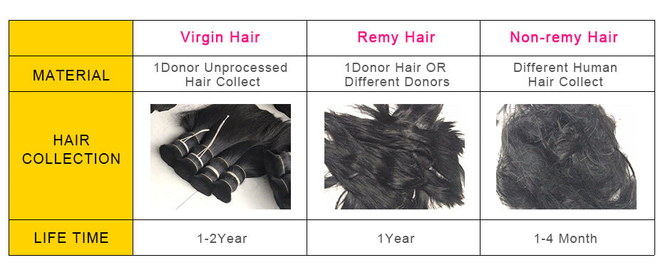 difference among virgin hair, remy hair and non-remy hair