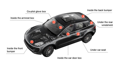 install gps tracker  in a car