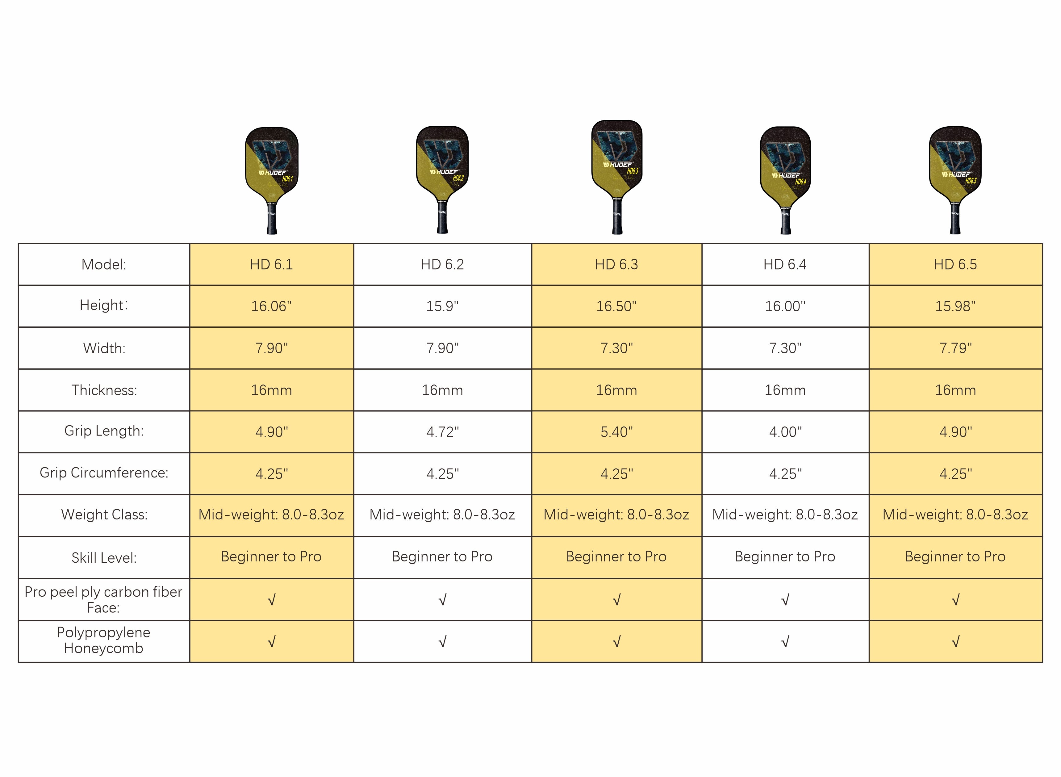 the difference of the hd6 series