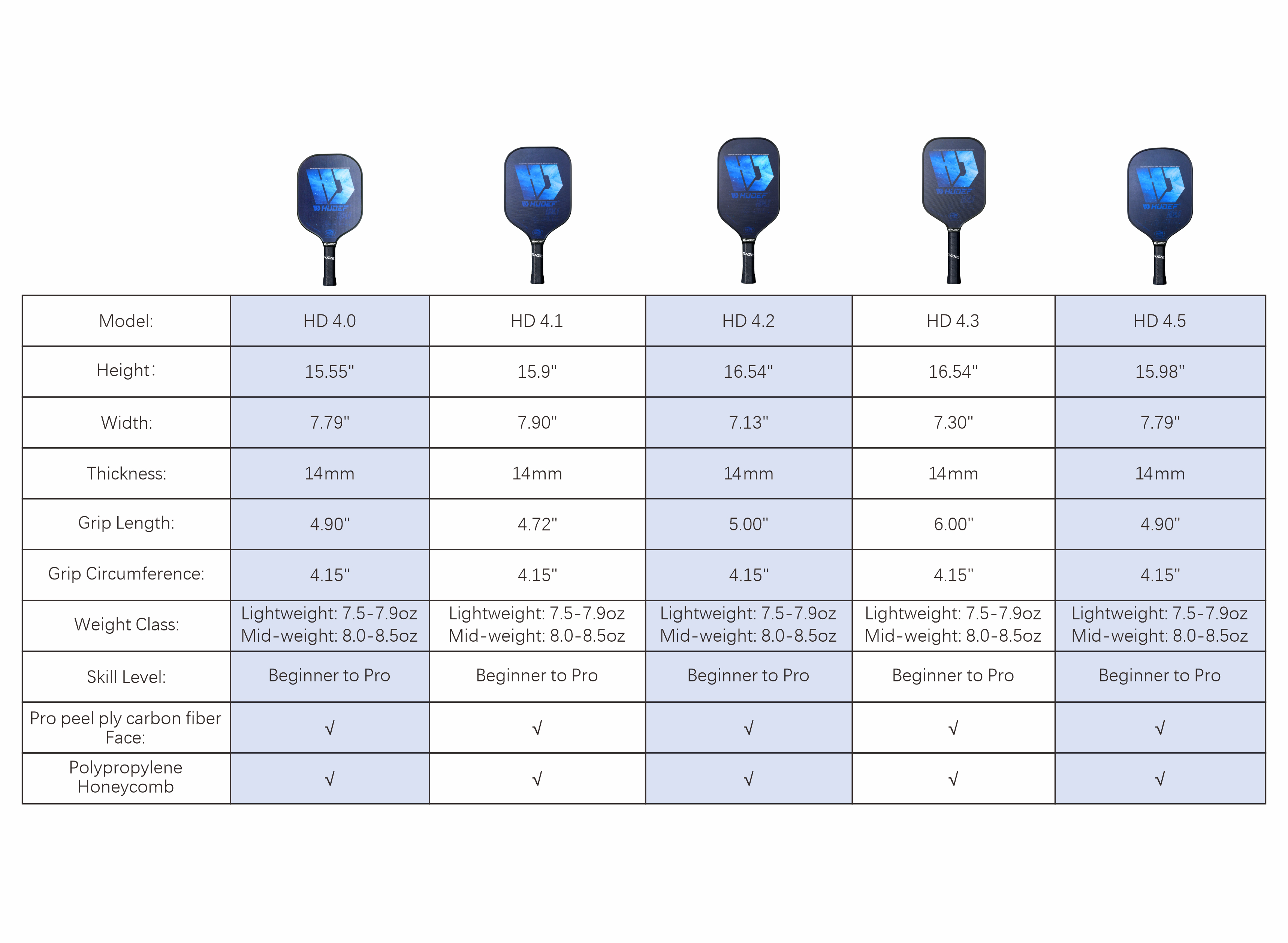 the difference of the hd4 series