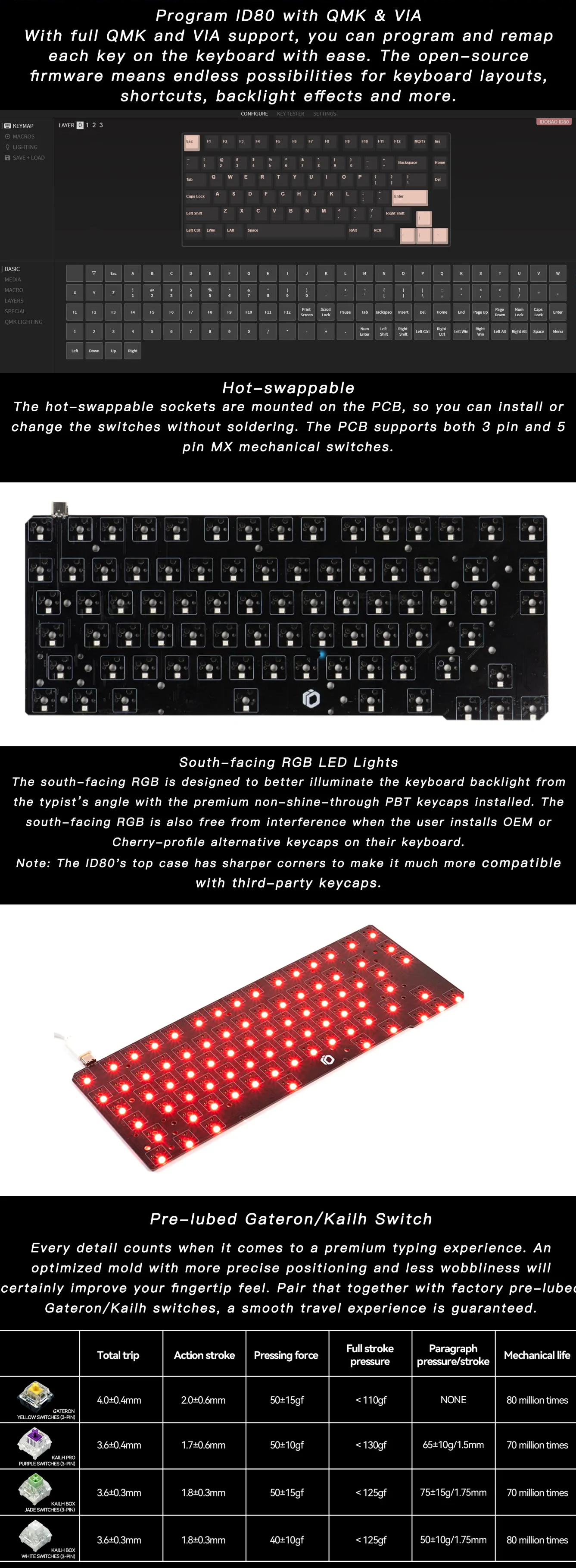 ID80 LAVA-2