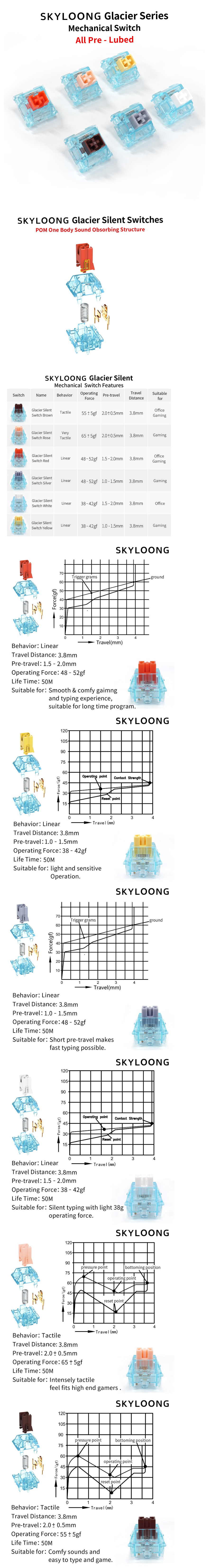 Skyloong Glacier Switches