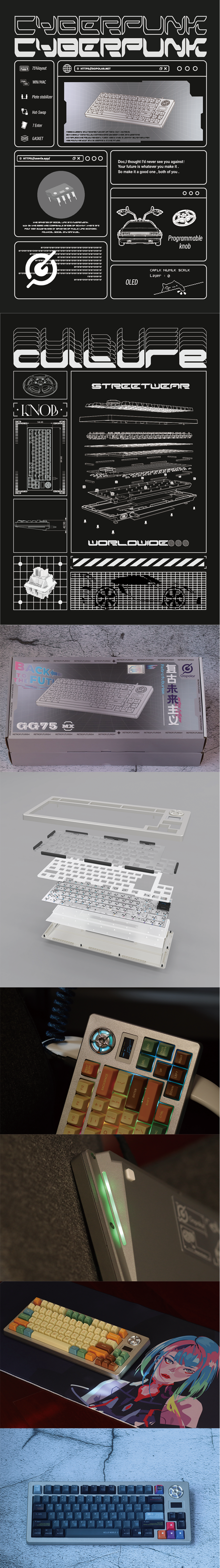 Gopolar GG75 Gasket Kit