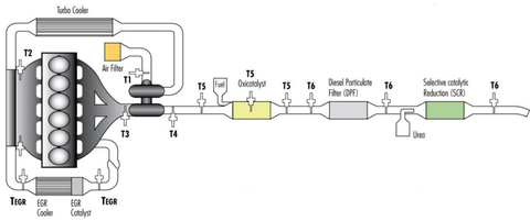 Exhaust Gas Temperature Sensors (EGTS) are located