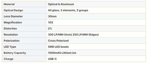 Технические характеристики