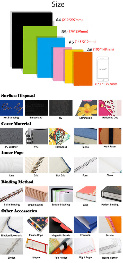 Material technology