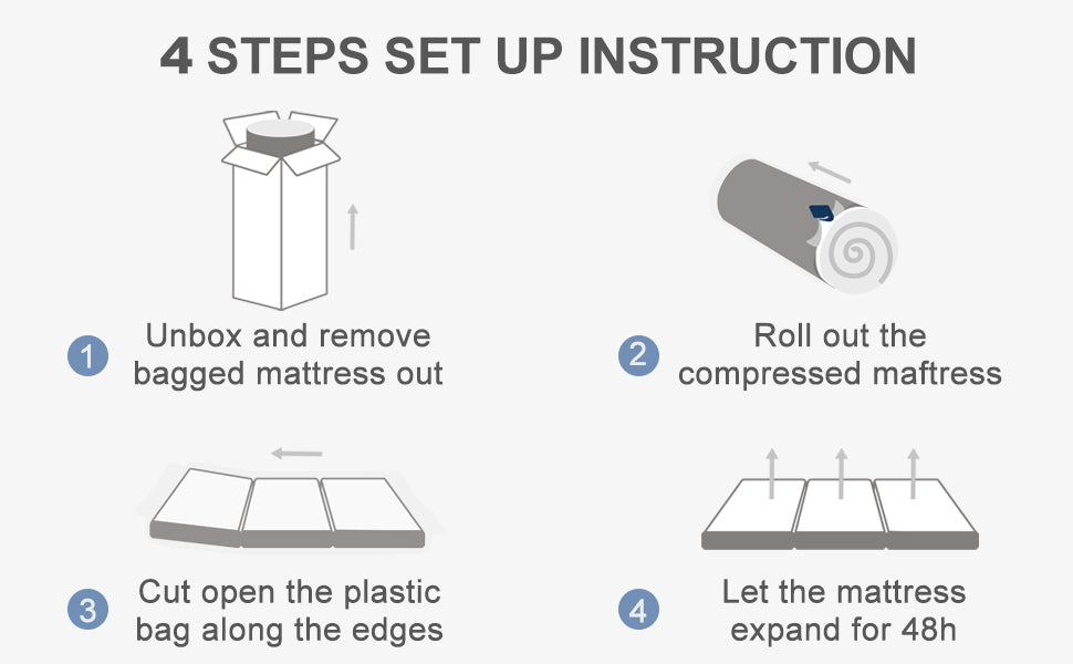 4 Steps set up instruction