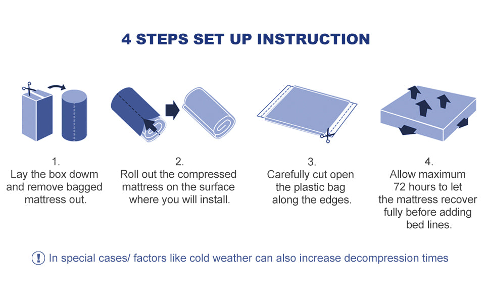 Molblly Mattress