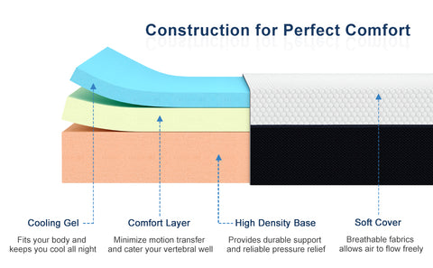 Molblly Mattress Construction for Perfect Comfort