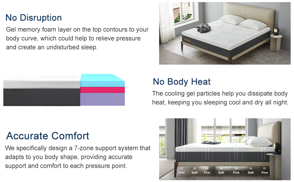 Molblly Mattress  accurate comfort