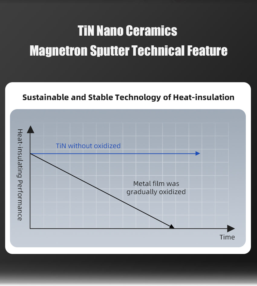 IATF 16949 Certificate Nano Ceramic Window Film VLT 1% High IR UV 99% –  FilmProTek