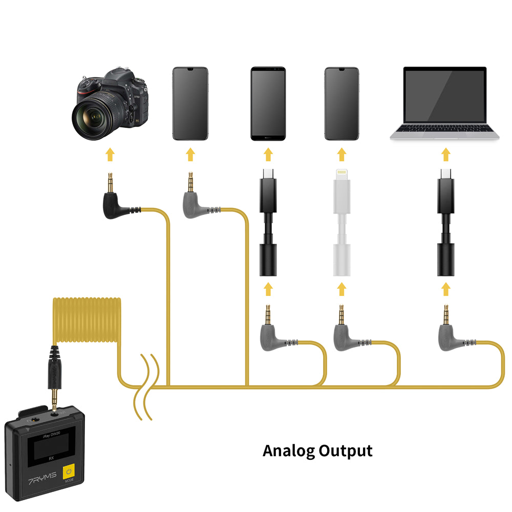 7RYMS iRAY DW20 Wireless Lavalier Microphone
