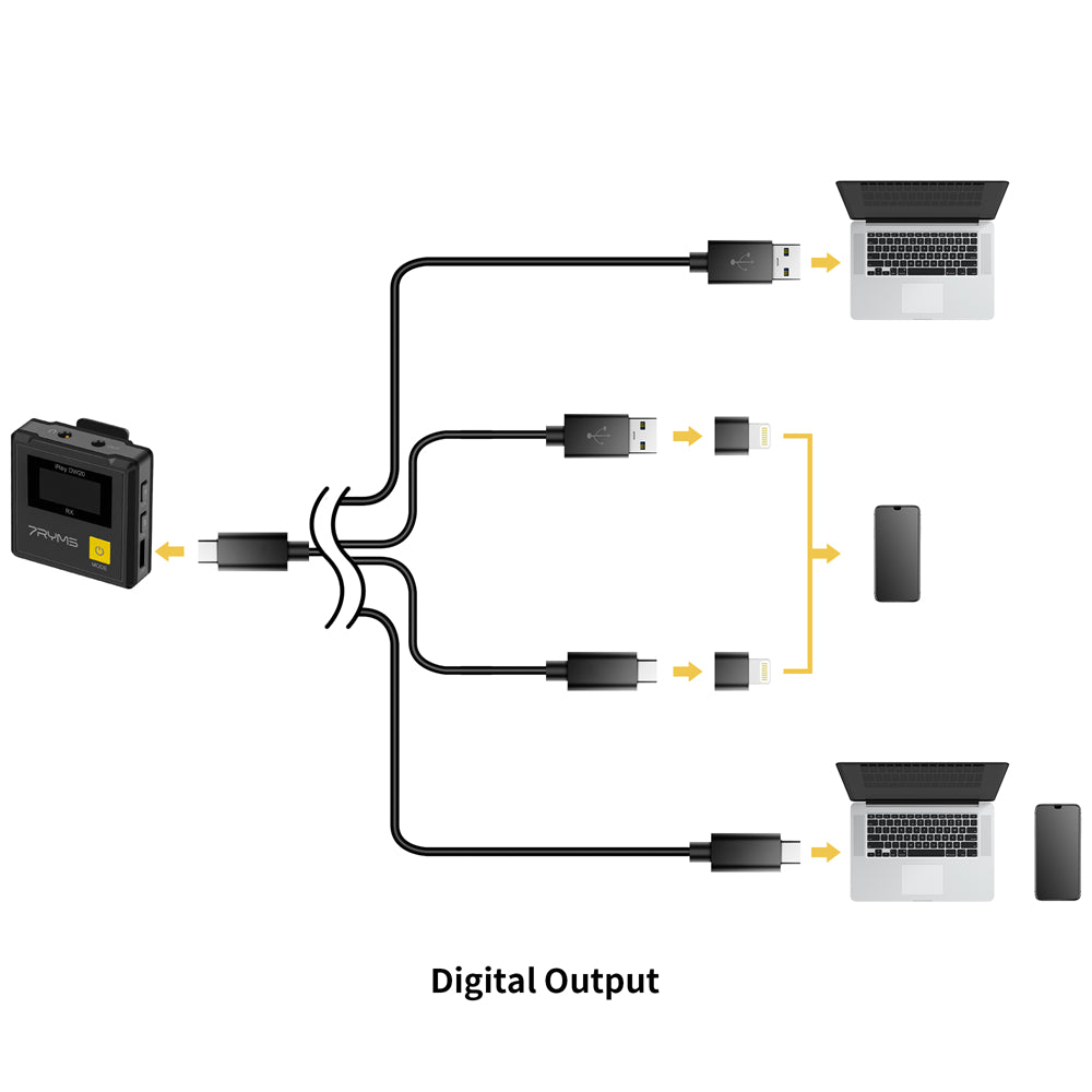 7RYMS iRAY DW20 Wireless Lavalier Microphone