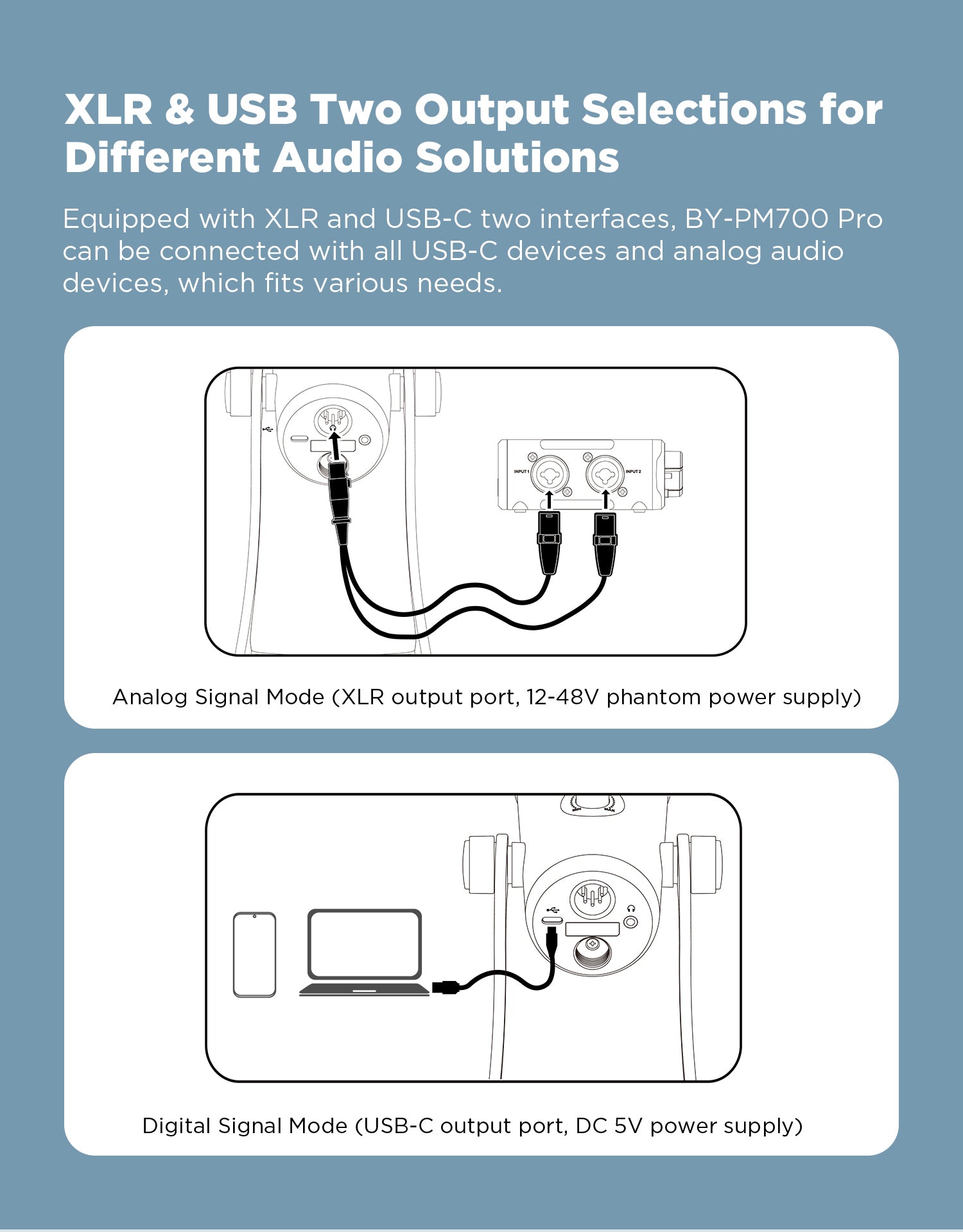 BOYA BY-PM700 Pro USB & XLR Professional Mic For Vlogging