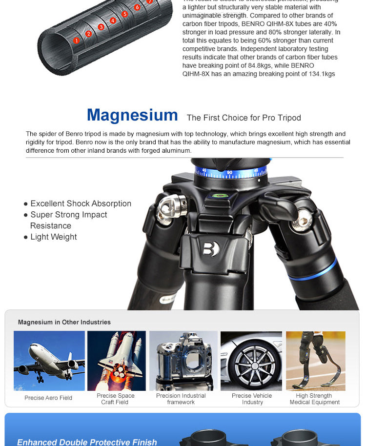 Benro-SystemGO-GC258T-13