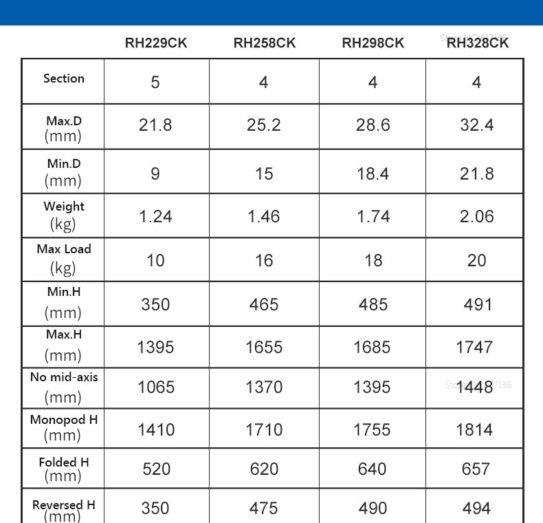 Benro Rhino Serie Stativ-3
