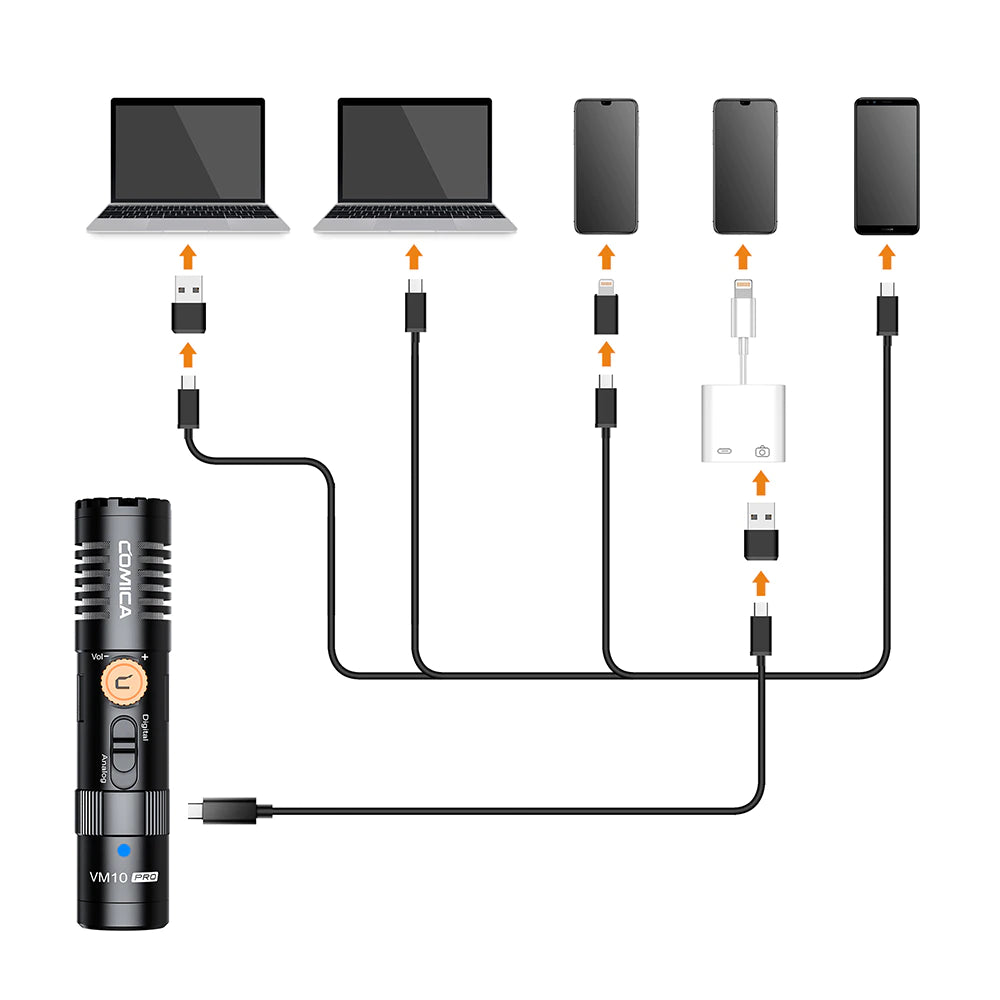 Comica-VM10-Pro-Camera-Microphone -28