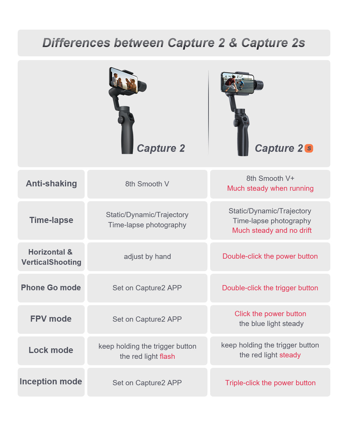 Capture2S specification